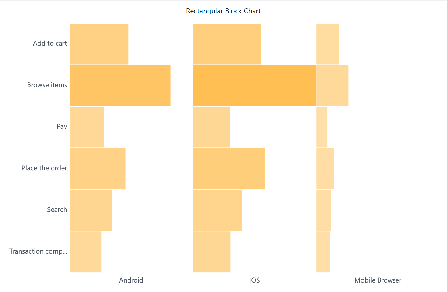 Rectangular Block Chart- FineBI Help Document 7.0