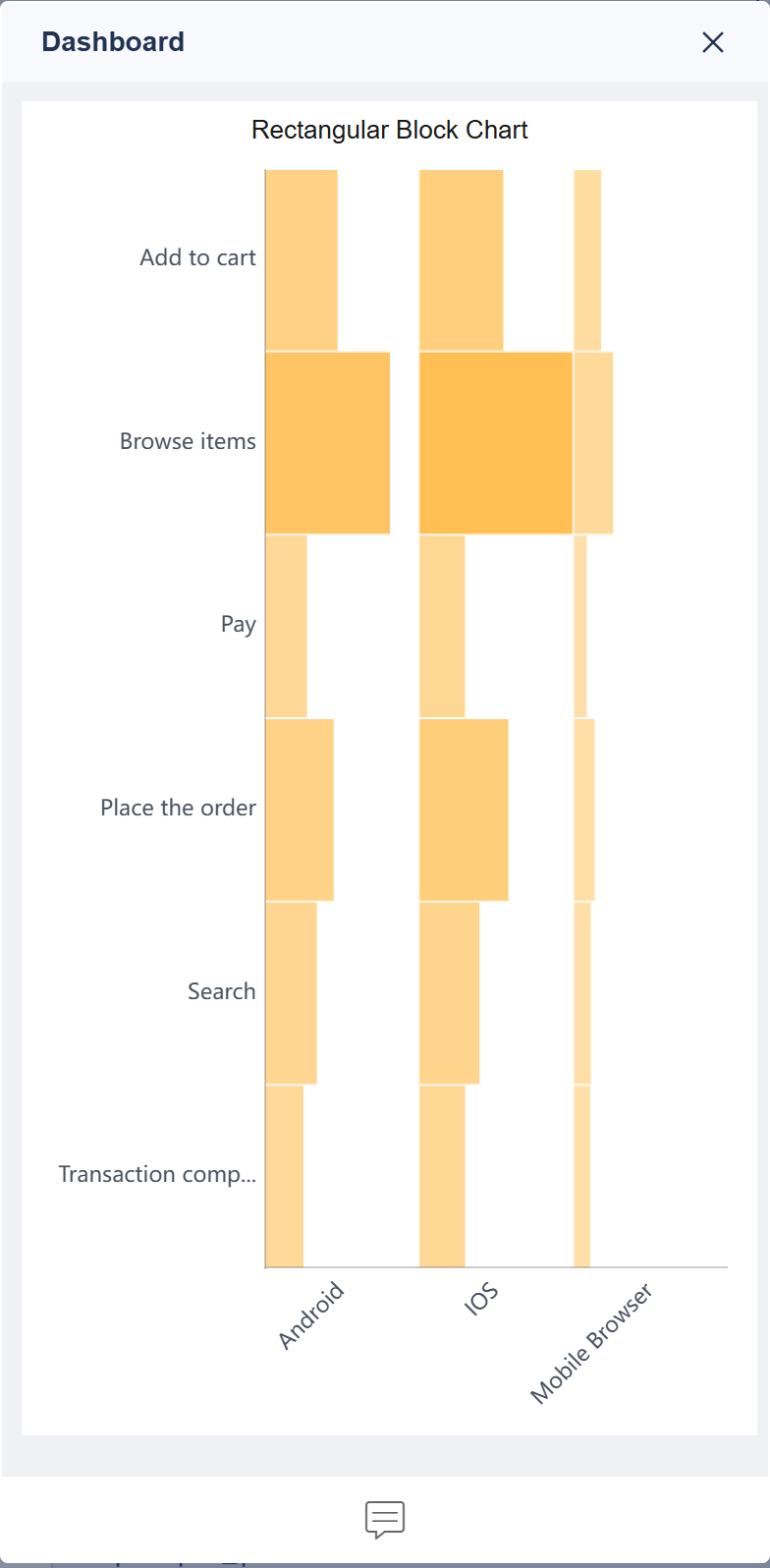 Rectangular Block Chart- FineBI Help Document 7.0