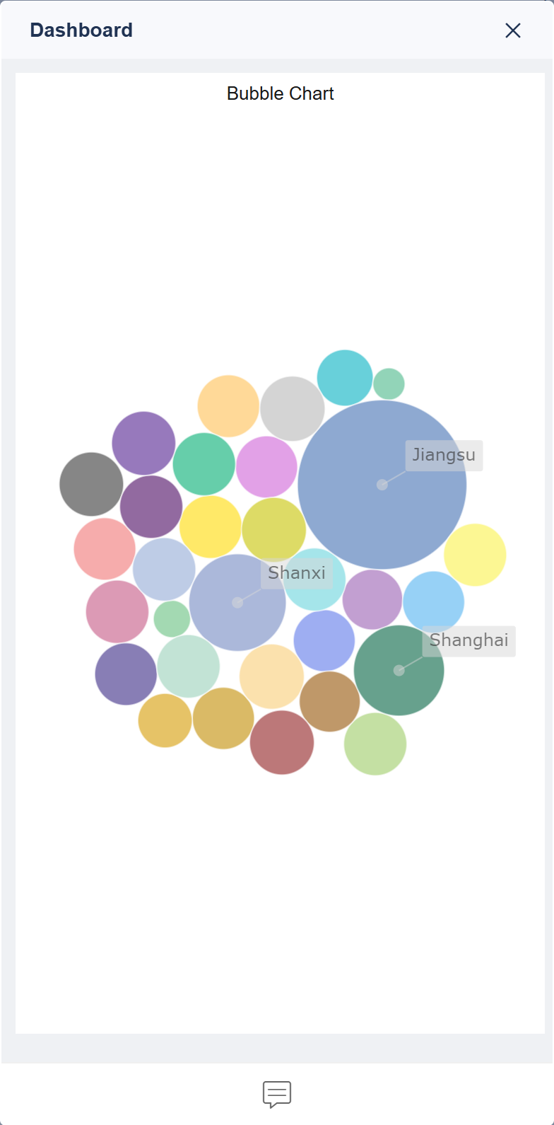 Bubble Chart- FineBI Help Document 7.0