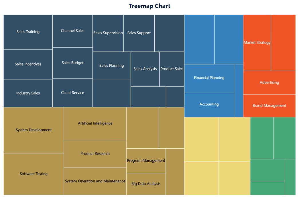Treemap Chart- FineBI Help Document