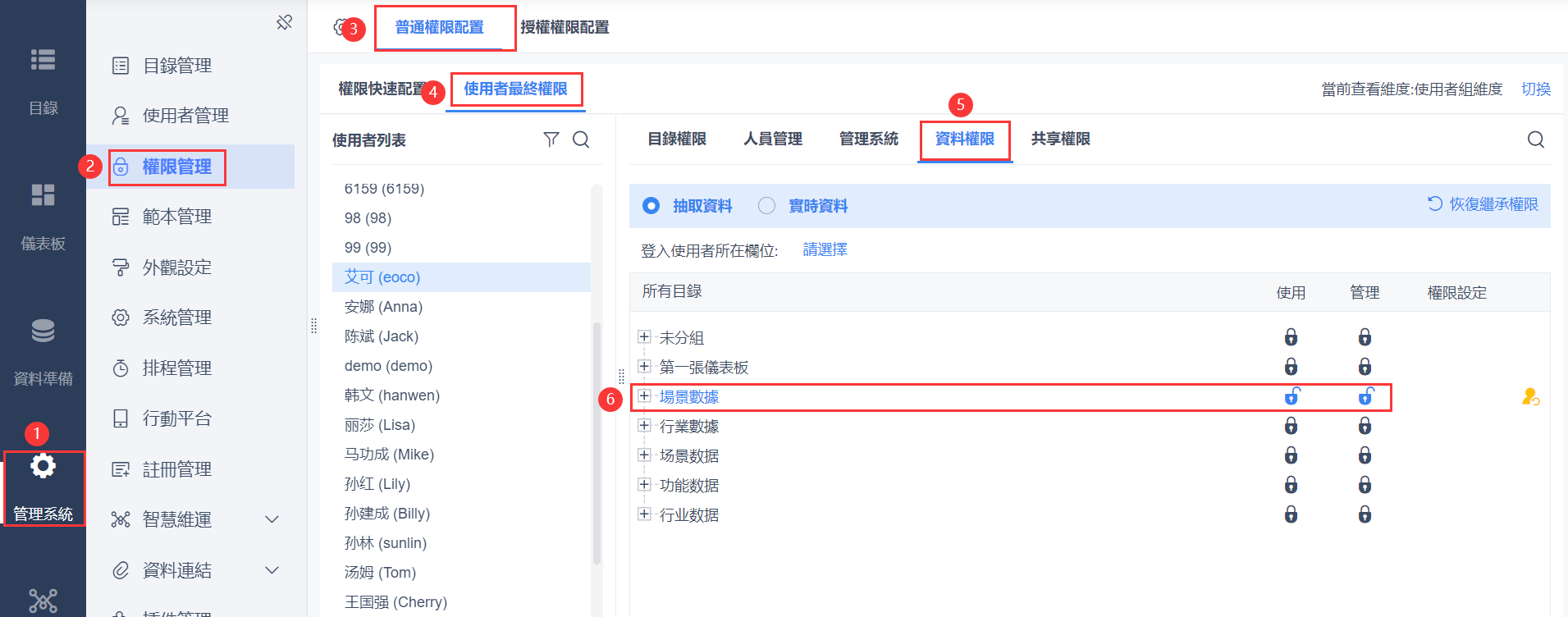 分組/業務包管理權限- FineBI帮助文档 FineBI帮助文档