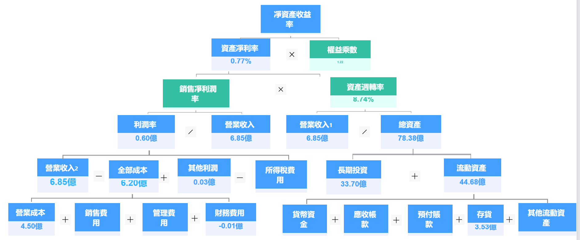 杜邦分析- FineBI帮助文档FineBI帮助文档