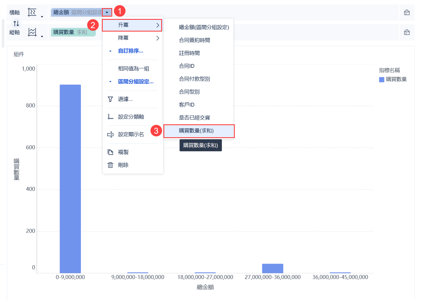 圖表排序- FineBI帮助文档 FineBI帮助文档
