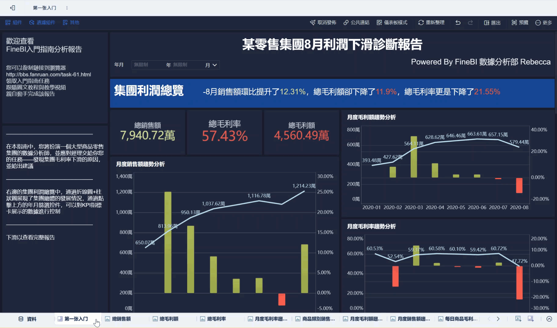 管理儀表板- FineBI帮助文档 FineBI帮助文档