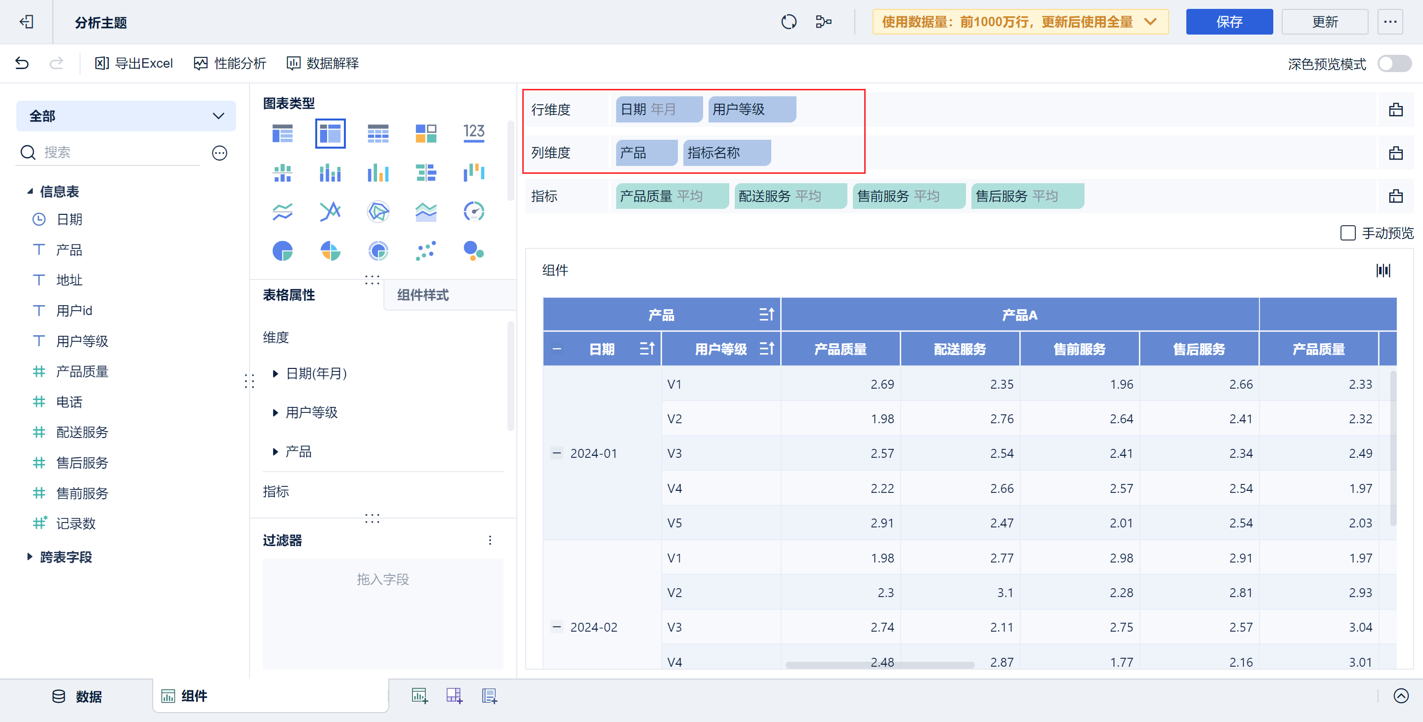 8对比不同等级用户评分差别.png