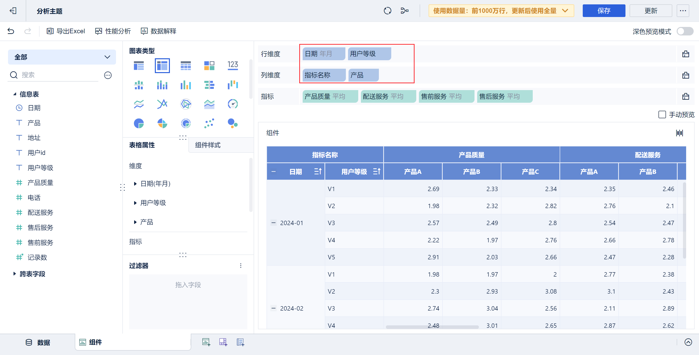 9相同评分项不同产品之间的区别.png