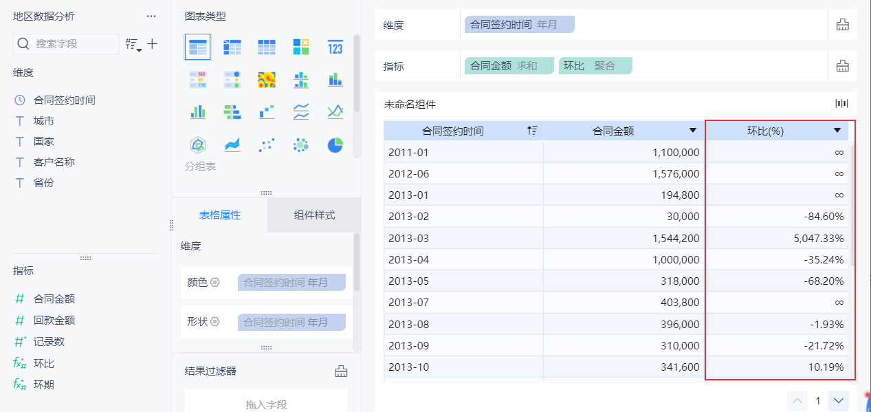 计算同比环比(图表有日期数据)- FineBI帮助文档 FineBI帮助文档
