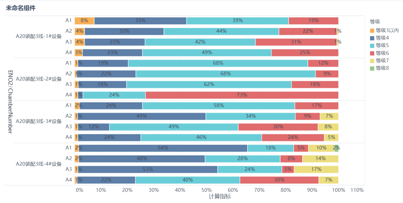多系列百分比堆积条形图
