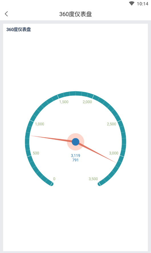 1656987322884527.png 360度仪表盘.png