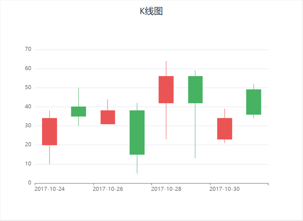 K线图插件- FineBI帮助文档FineBI帮助文档
