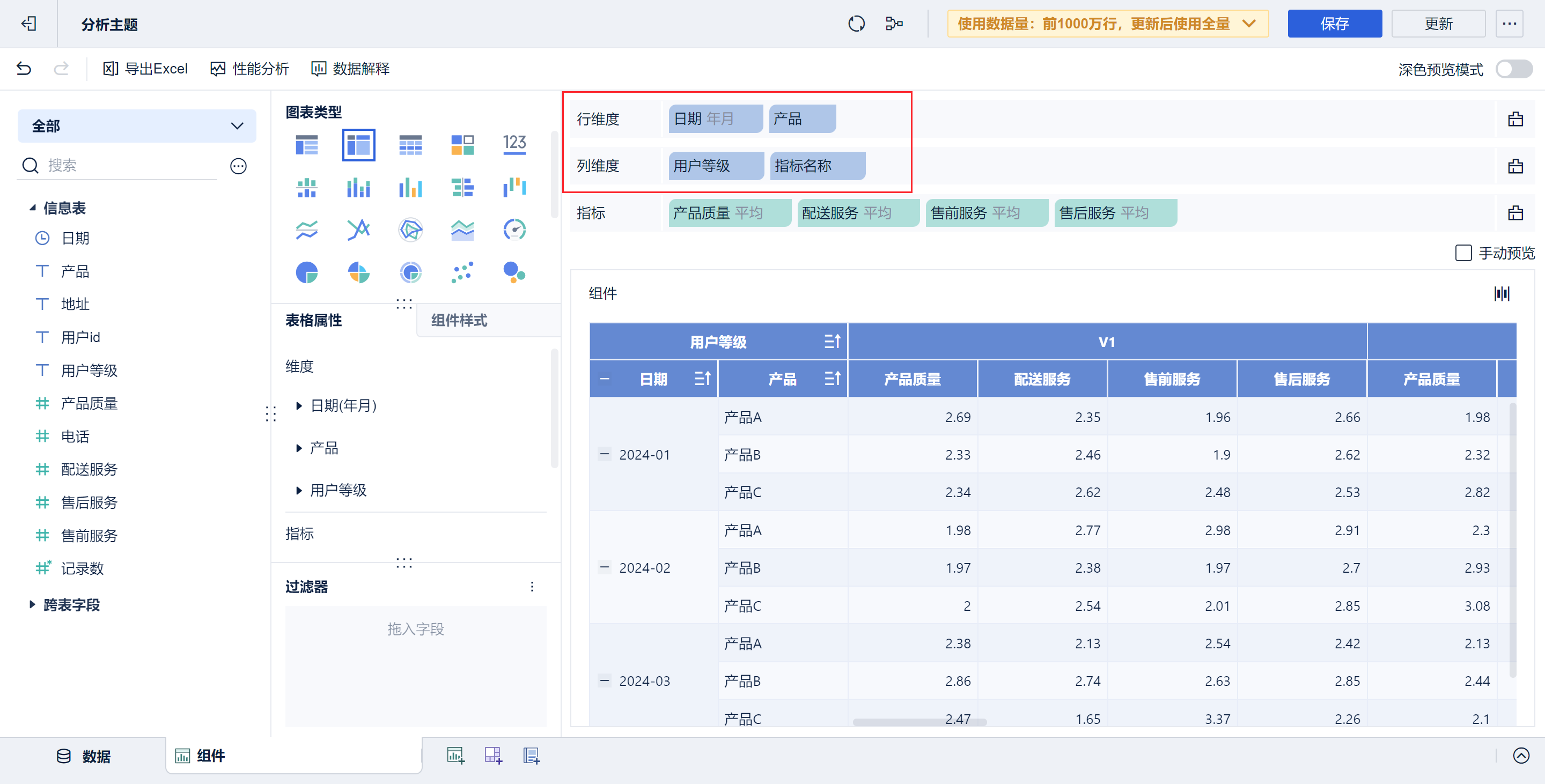 1724742433428510.png 5日期拖入行维度.png