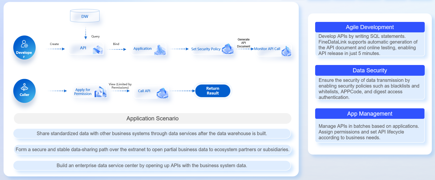 Overview of Data Service- FineDataLink Help Document