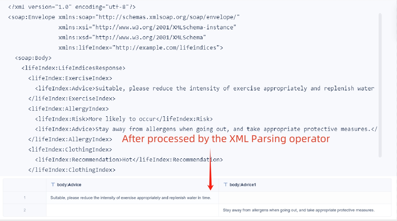 XML Parsing Operator- FineDataLink Help Document