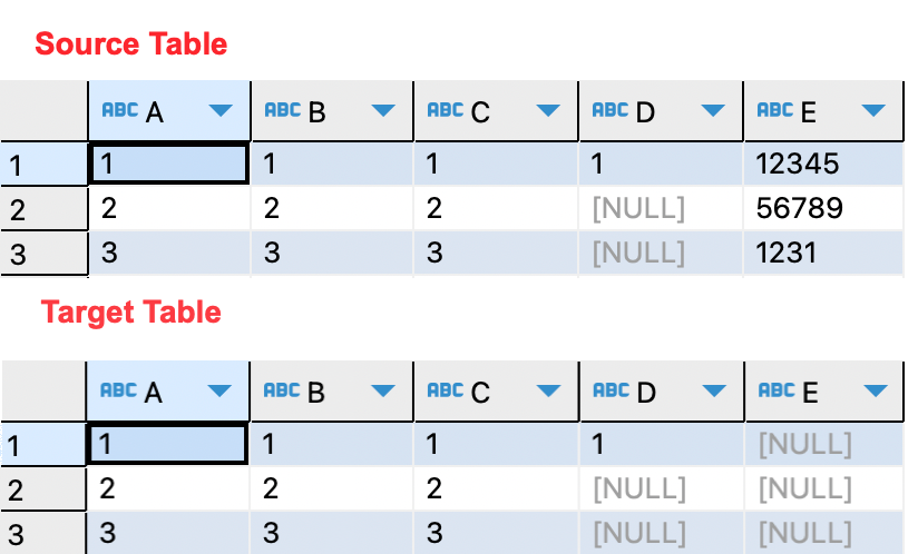 Data Synchronization - Write Method- FineDataLink Help Document