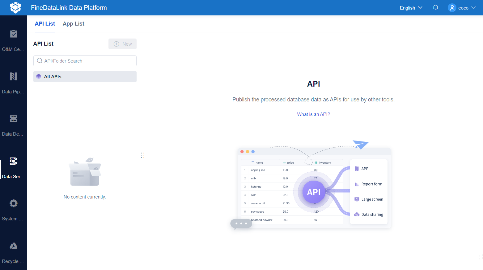 Data Service API Management Permission- FineDataLink Help Document