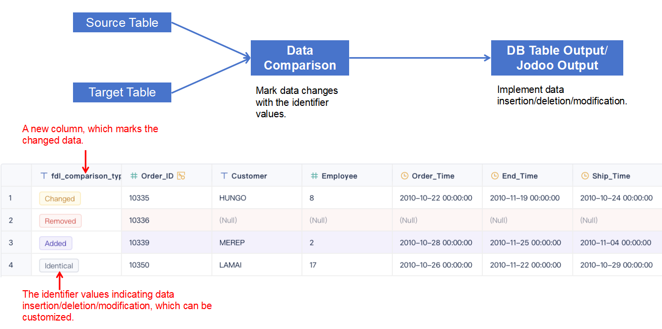 Function Description of Data Comparison- FineDataLink Help Document