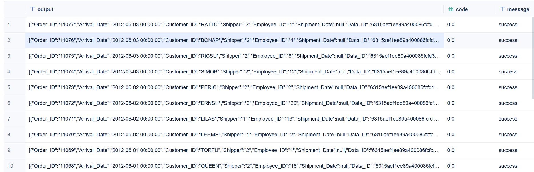 Typical Example of Loop Container – API-Based Data Retrieval ...