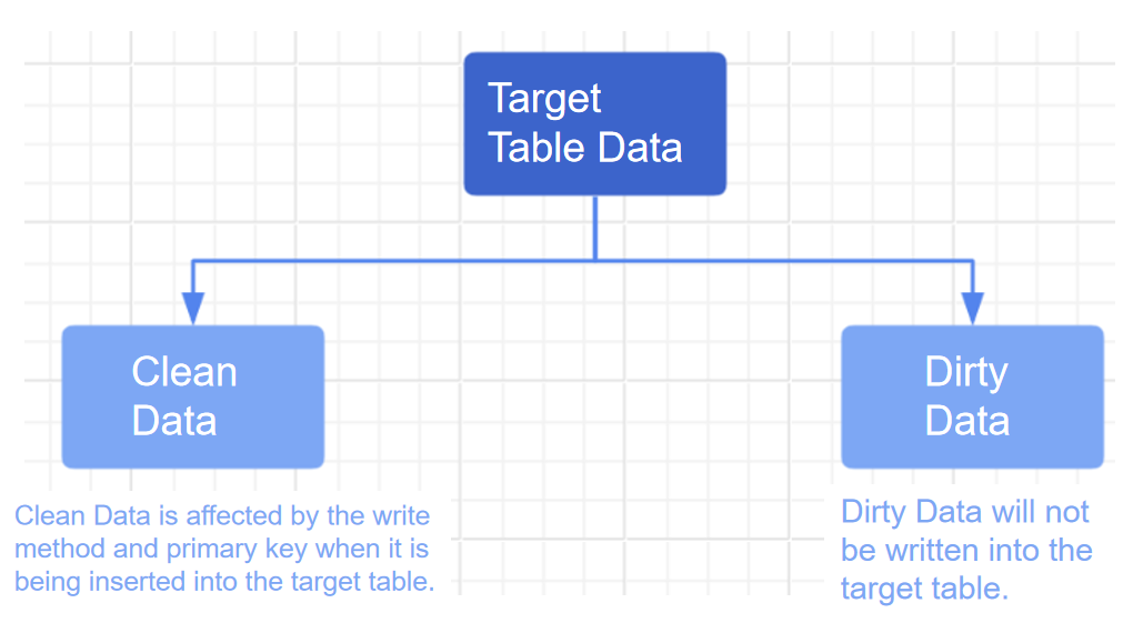 Description of Scheduled Task Sampling Volume and Write Volume ...