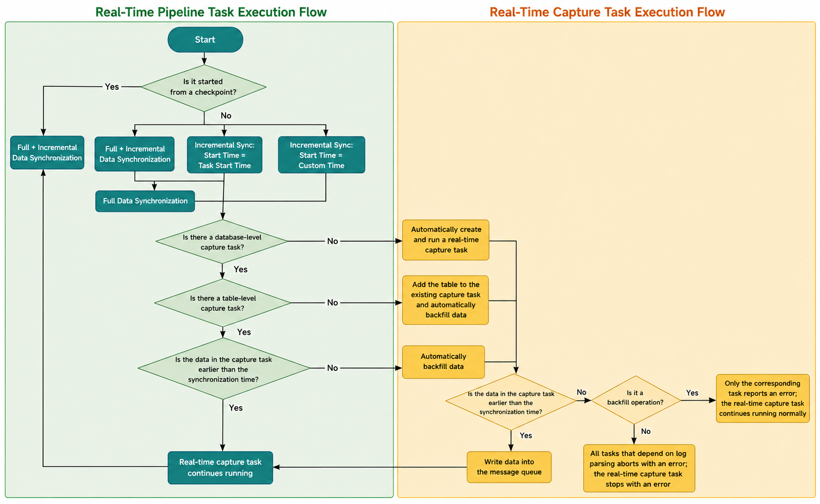 Function Description of Real-Time Capture Task- FineDataLink Help Document