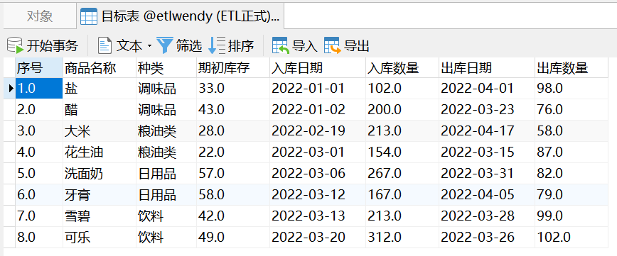 数据调度平台，数据同步，数据转换