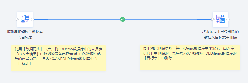 数据调度平台，数据同步，数据转换