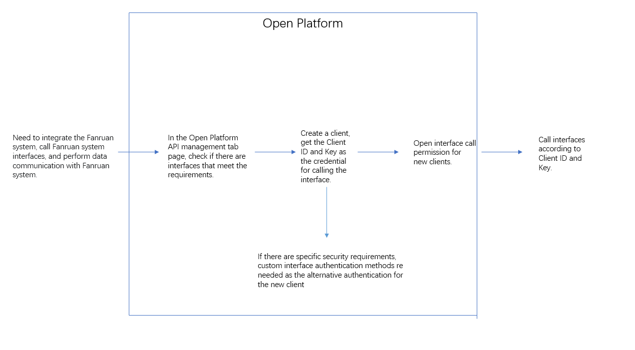 Open Platform BETA Plugin-FineReport Help Document