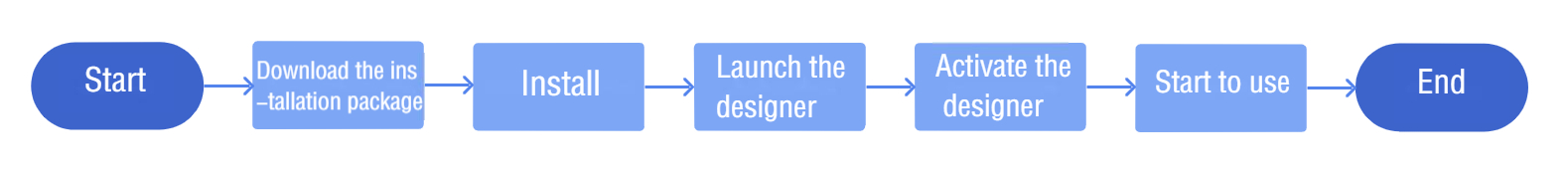 Designer Installation-FineReport Help Document