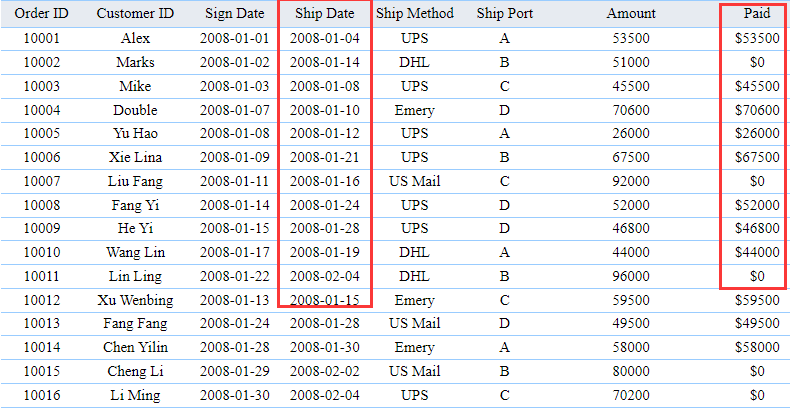 Data Display Format-FineReport Help Document