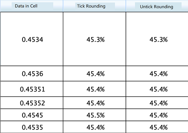 Data Display Format-FineReport Help Document