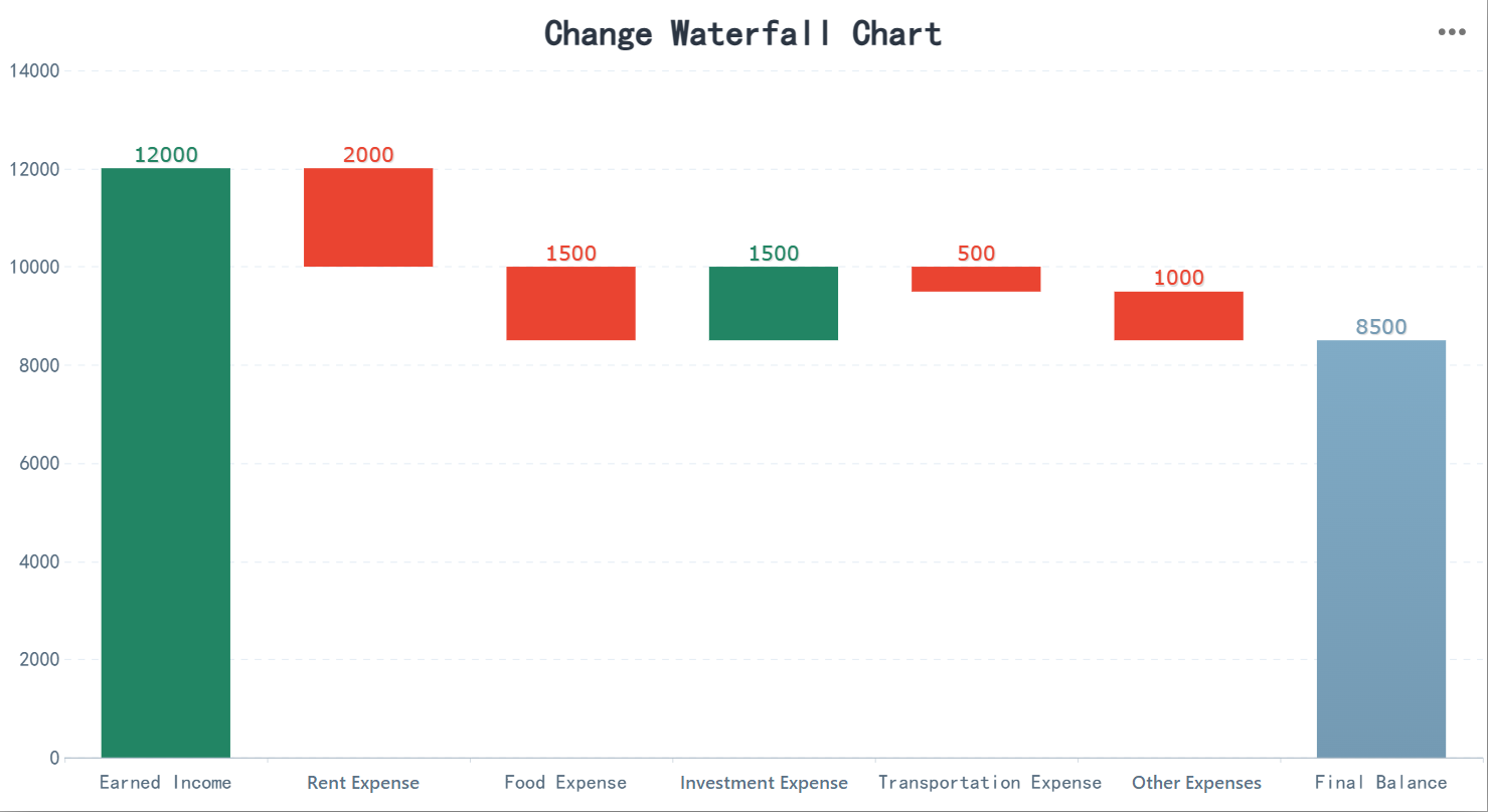 Change Waterfall Chart-FineReport Help Document