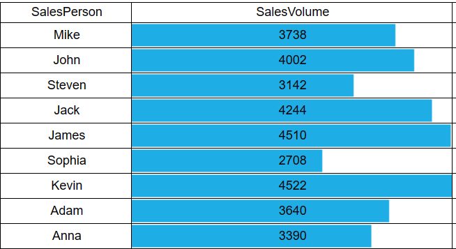 Cell Progress Bar Plugin-FineReport Help Document