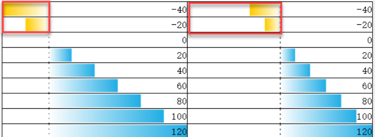 Cell Progress Bar Plugin-FineReport Help Document
