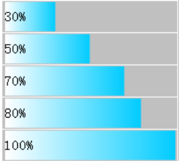 Cell Progress Bar Plugin-FineReport Help Document
