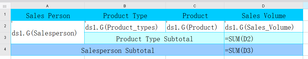 Sort by Group Summary-FineReport Help Document