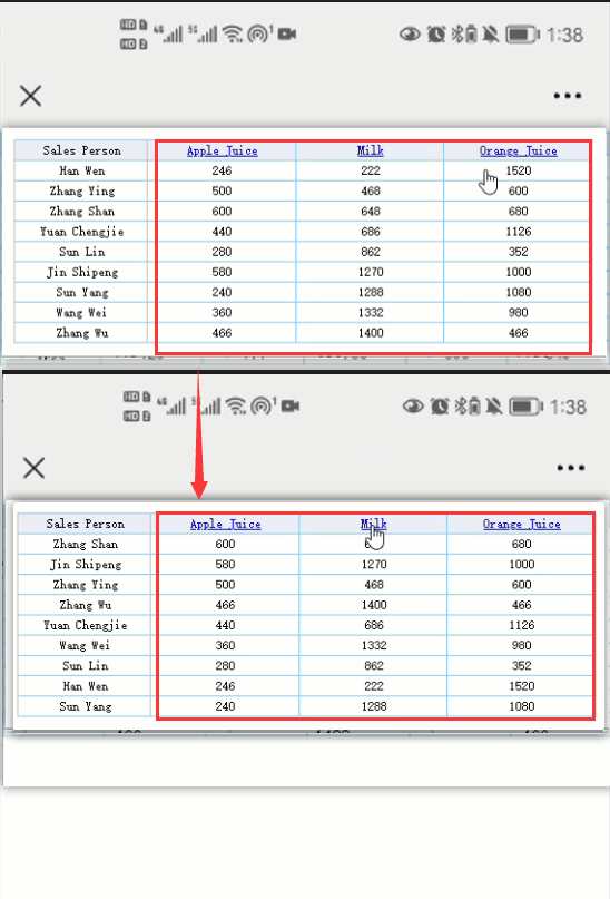 Multi-column Sort of Horizontally Expanded Columns-FineReport Help Document