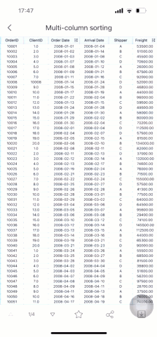 Sort After Expansion-FineReport Help Document