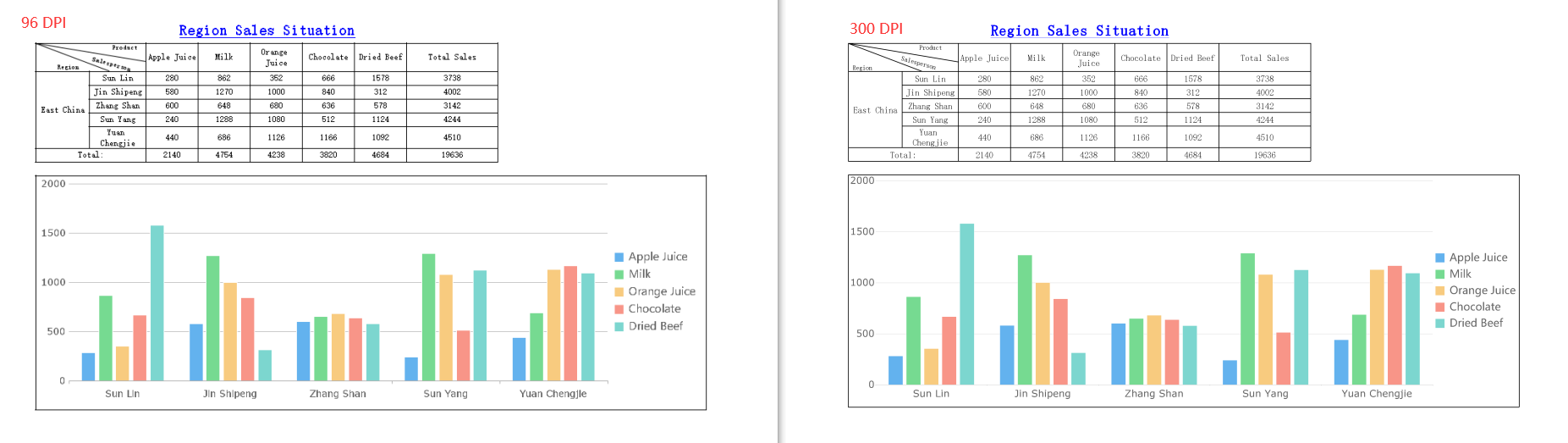 Template Export Attributes-FineReport Help Document