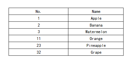 Sorting String-Type Data-FineReport Help Document