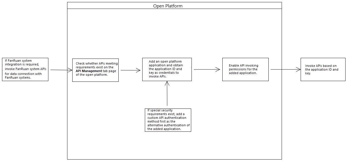 Open Platform Plugin-FineReport Help Document