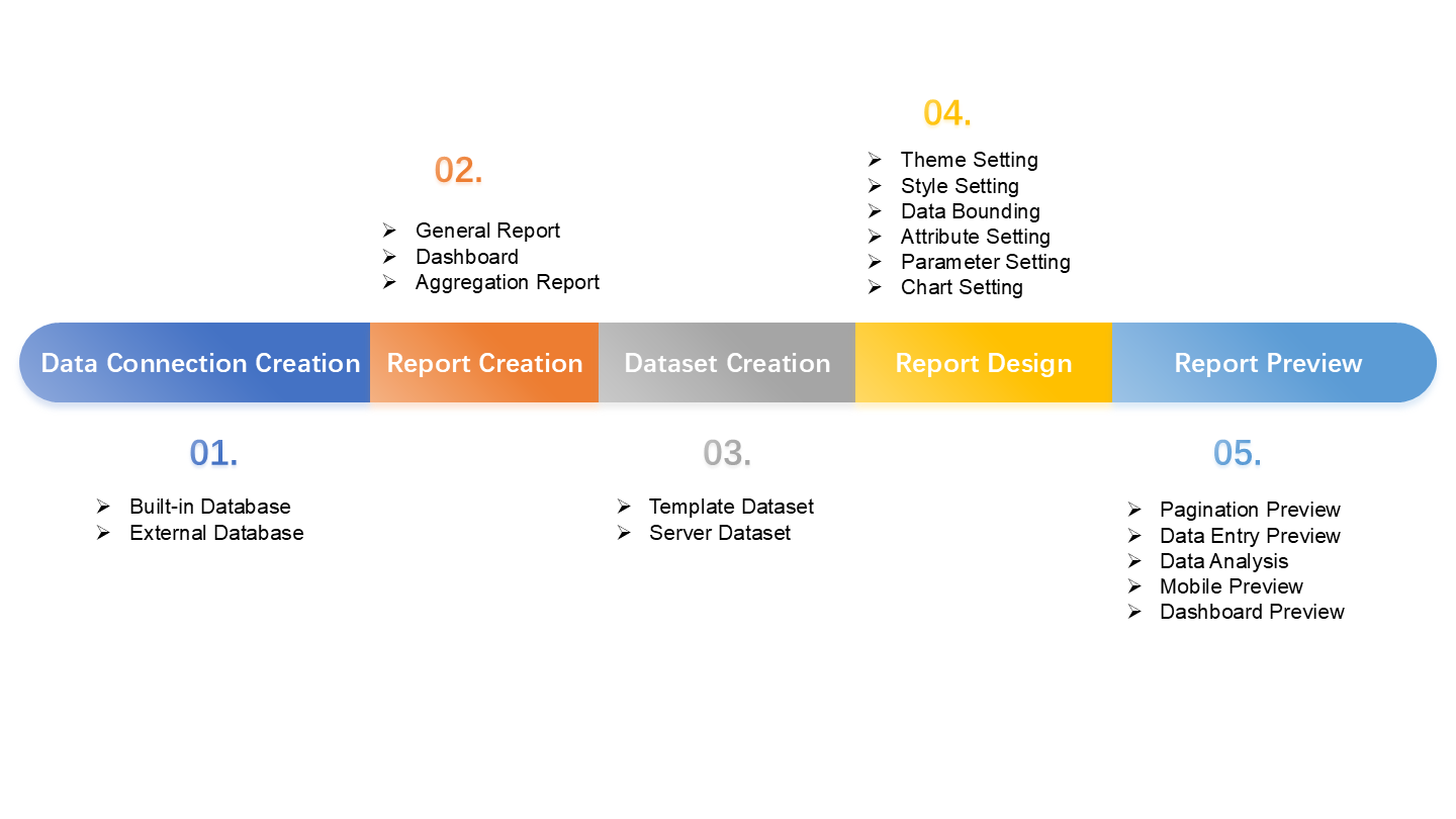 First General Report-FineReport Help Document