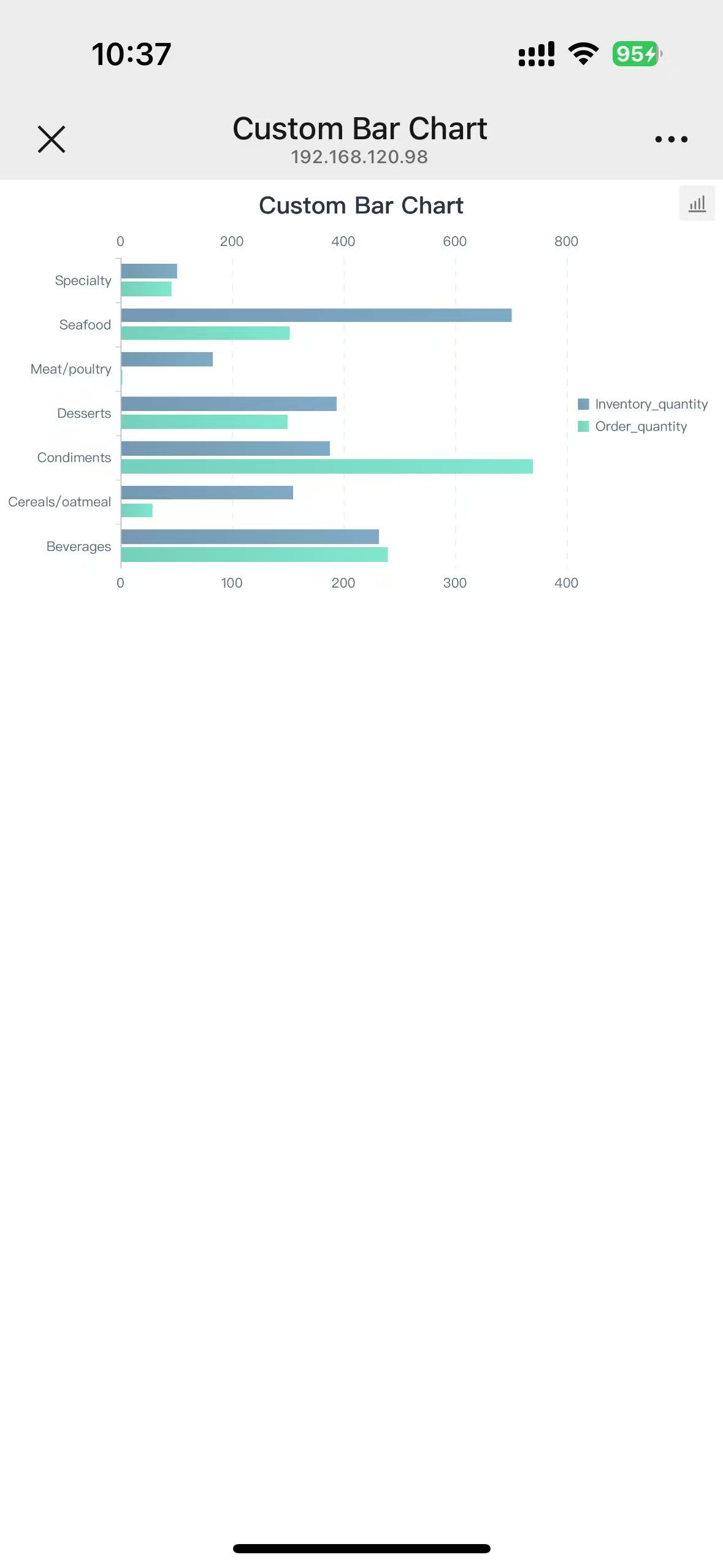 Custom Bar Chart-FineReport Help Document