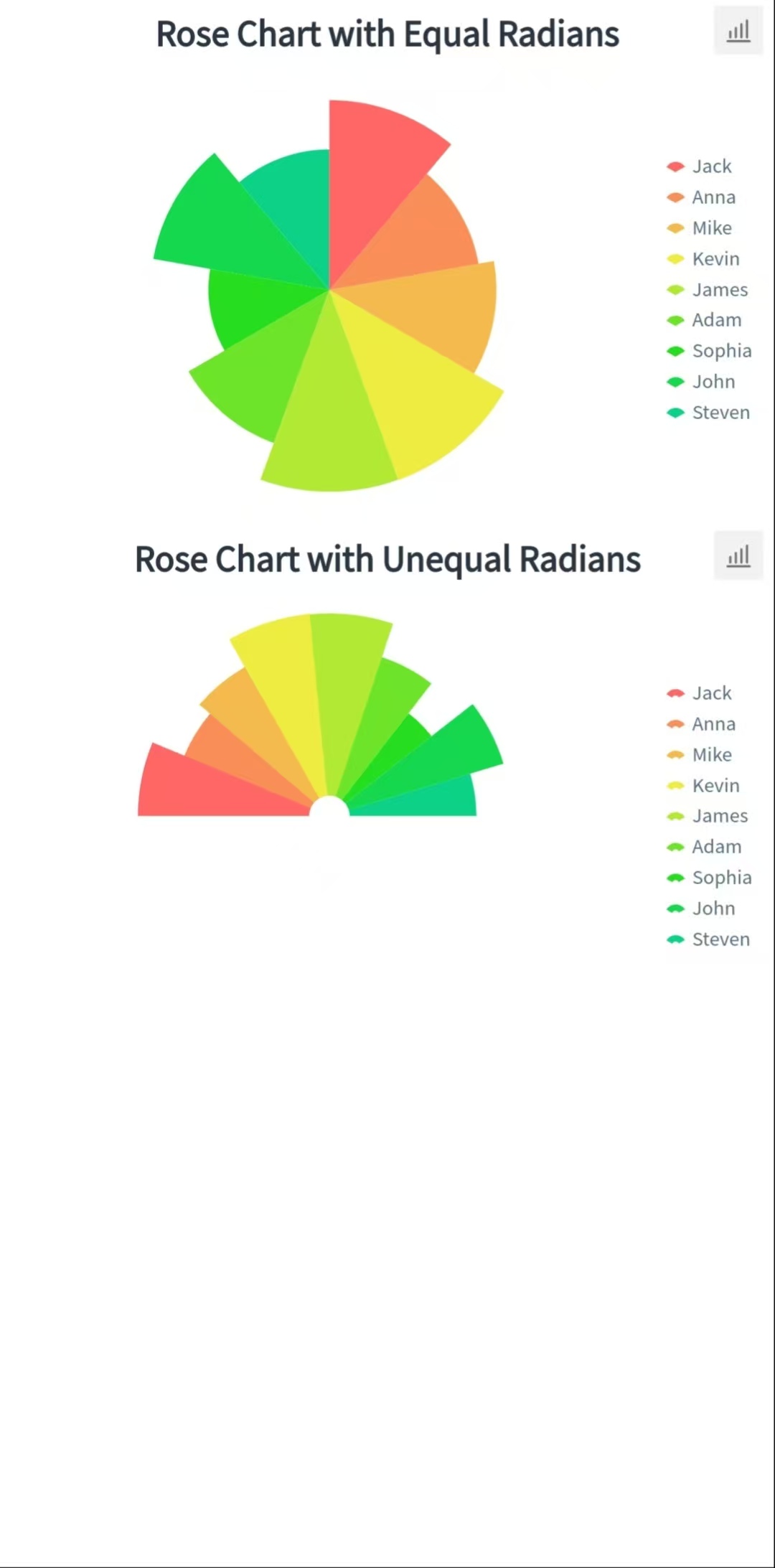 Rose Chart-FineReport Help Document