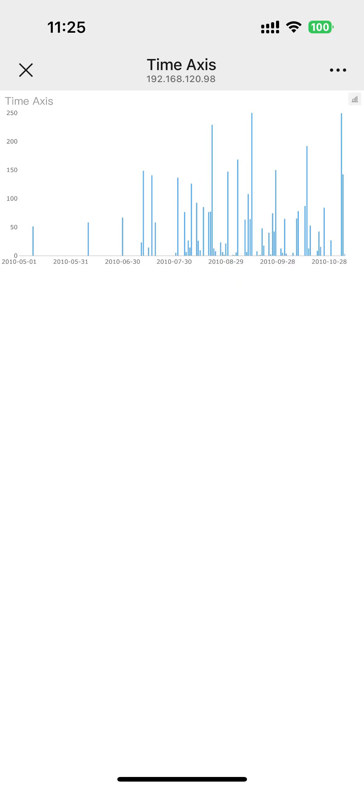 Time Axis-FineReport Help Document