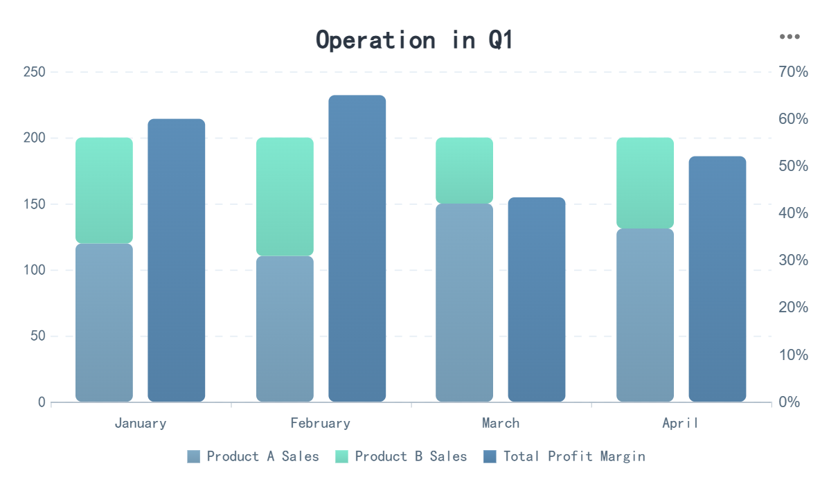 Custom Column Chart-FineReport Help Document