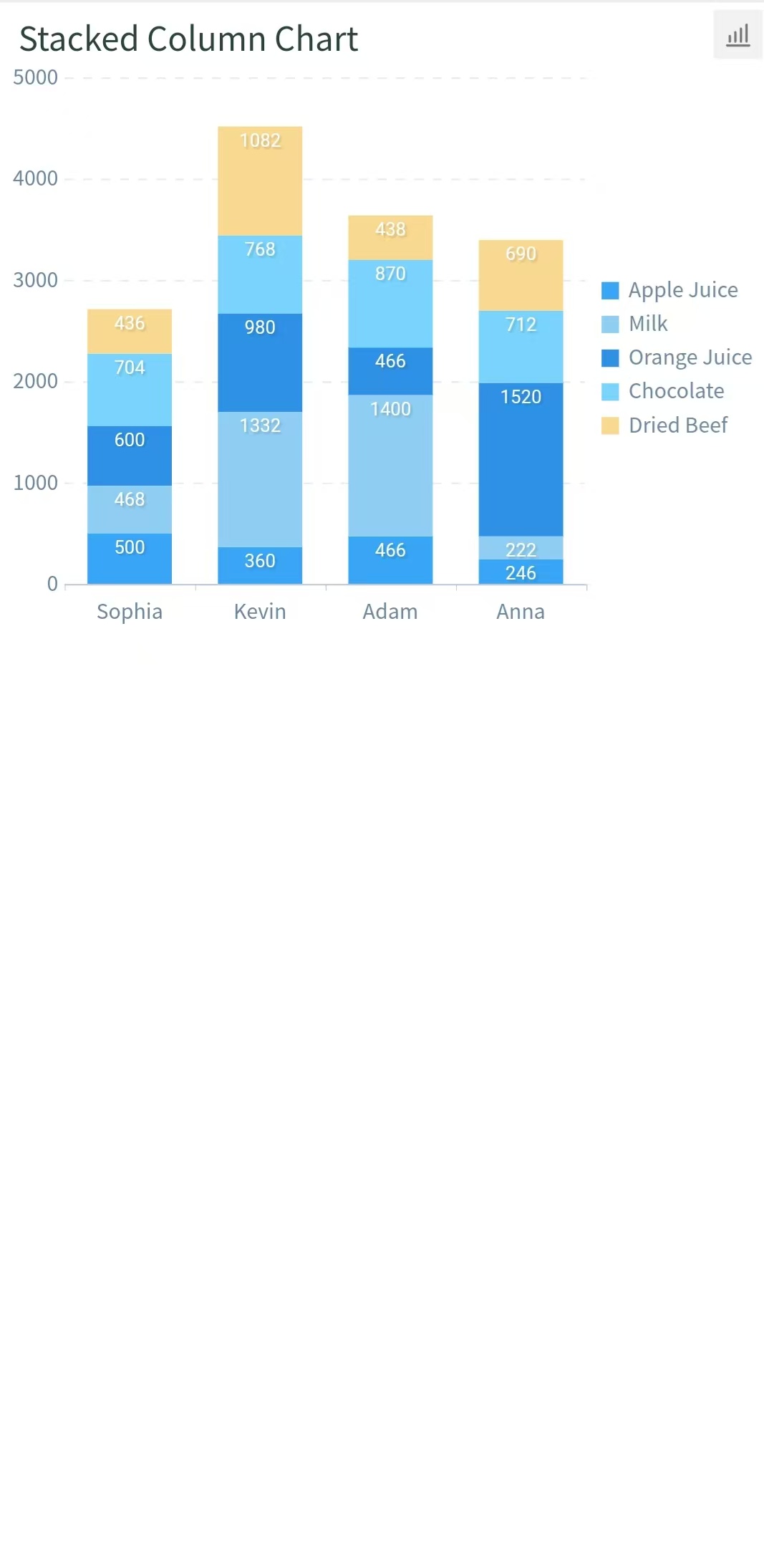 Stacked Column Chart-FineReport Help Document