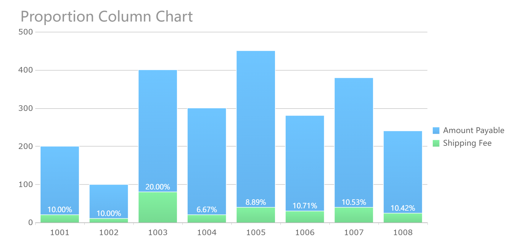 Proportion Column Chart-FineReport Help Document