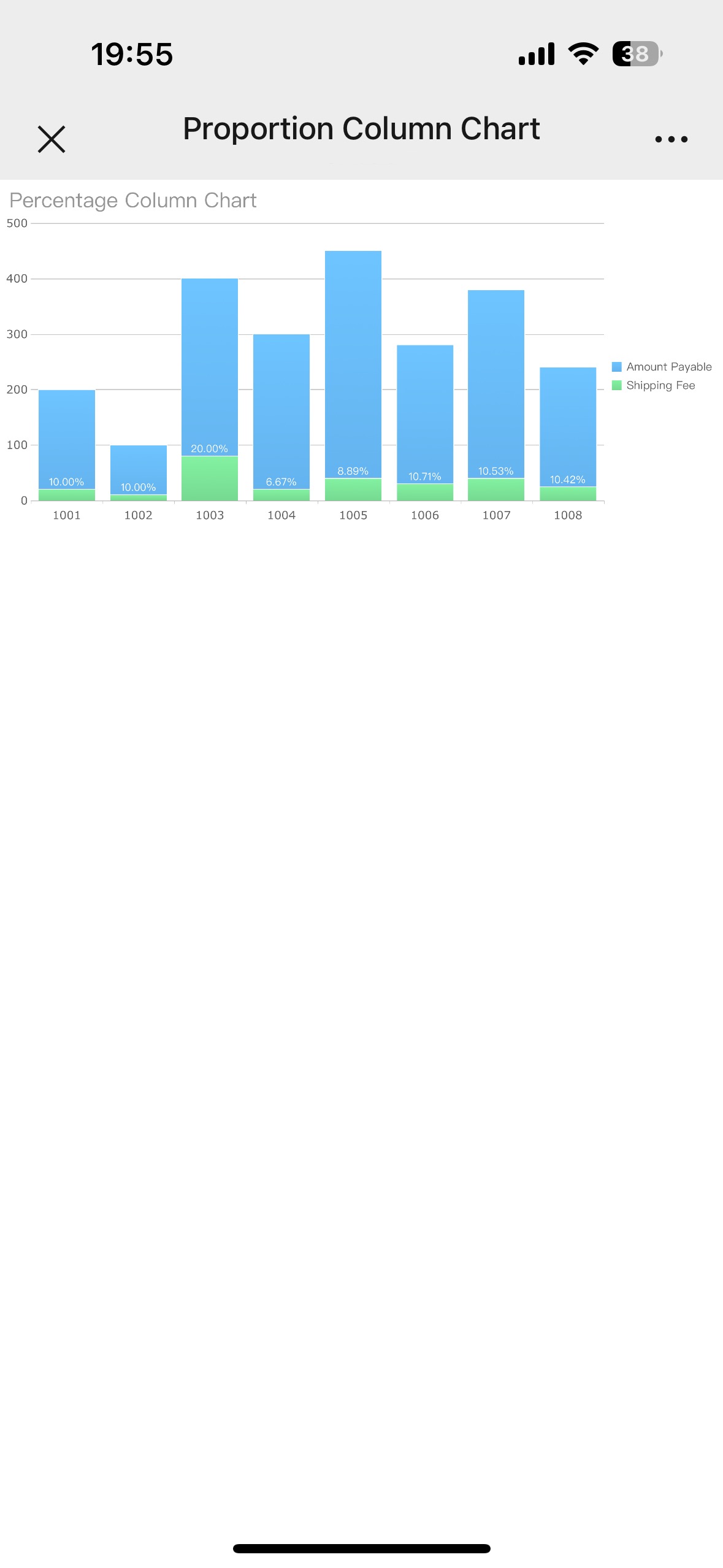 Proportion Column Chart-FineReport Help Document