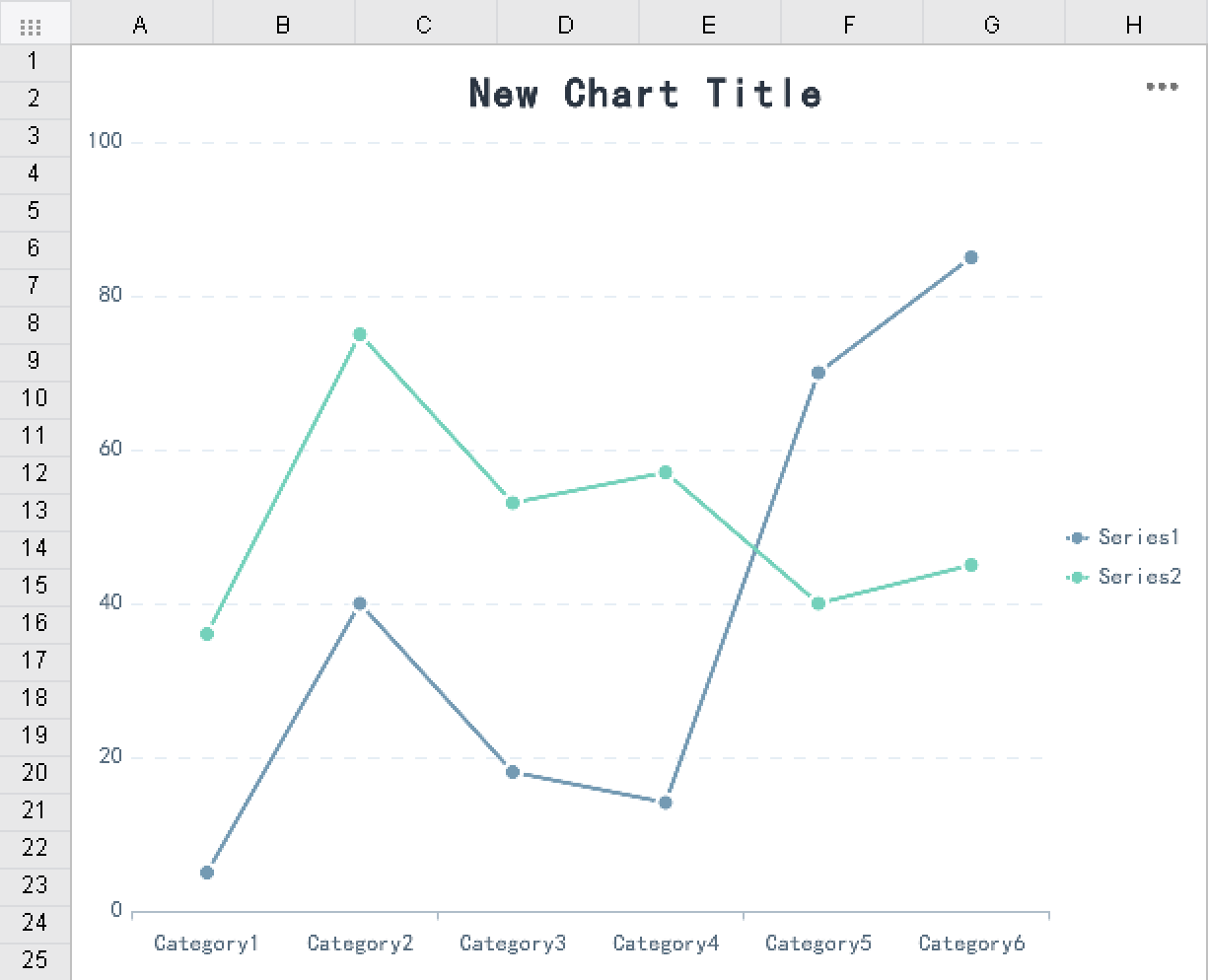 Line or Mark Point Attribute Change of Line Charts-FineReport Help Document