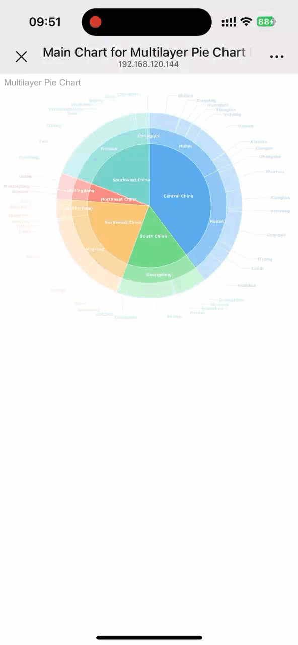 Multilayer Pie Chart Linkage-FineReport Help Document