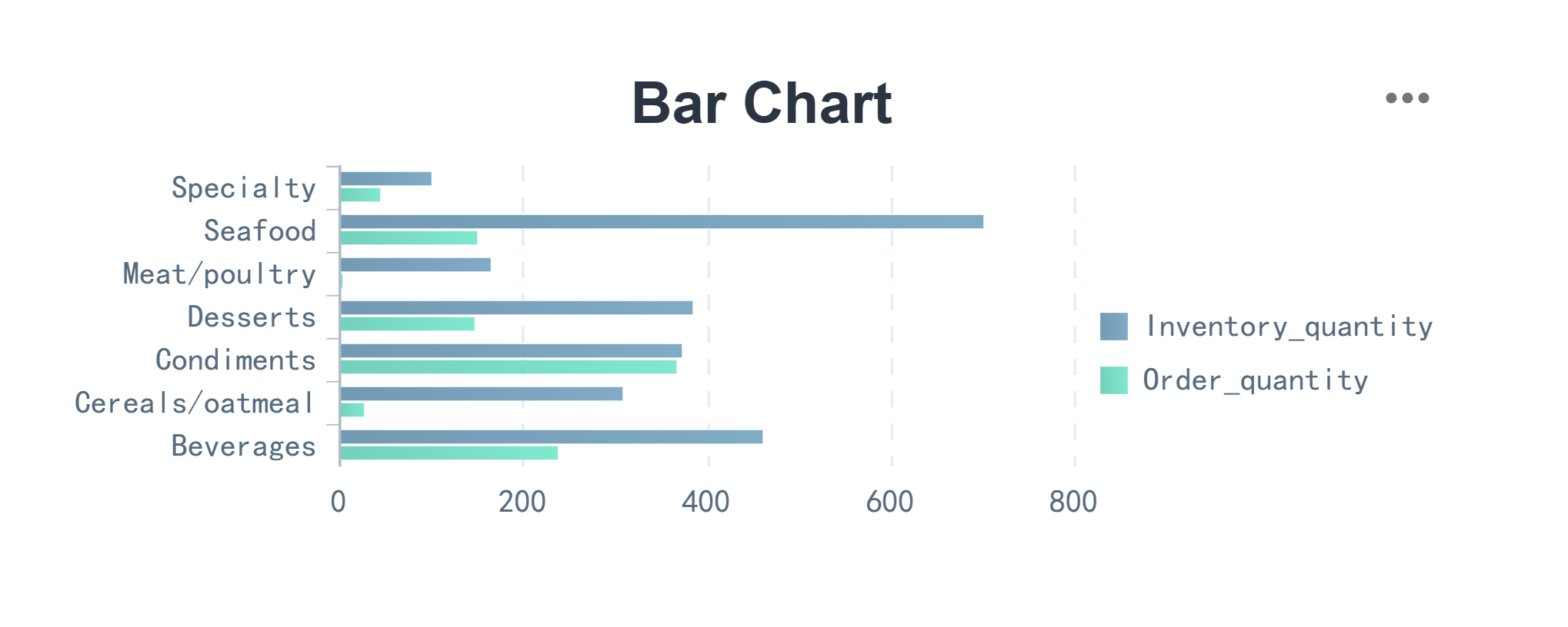 Bar Chart-FineReport Help Document